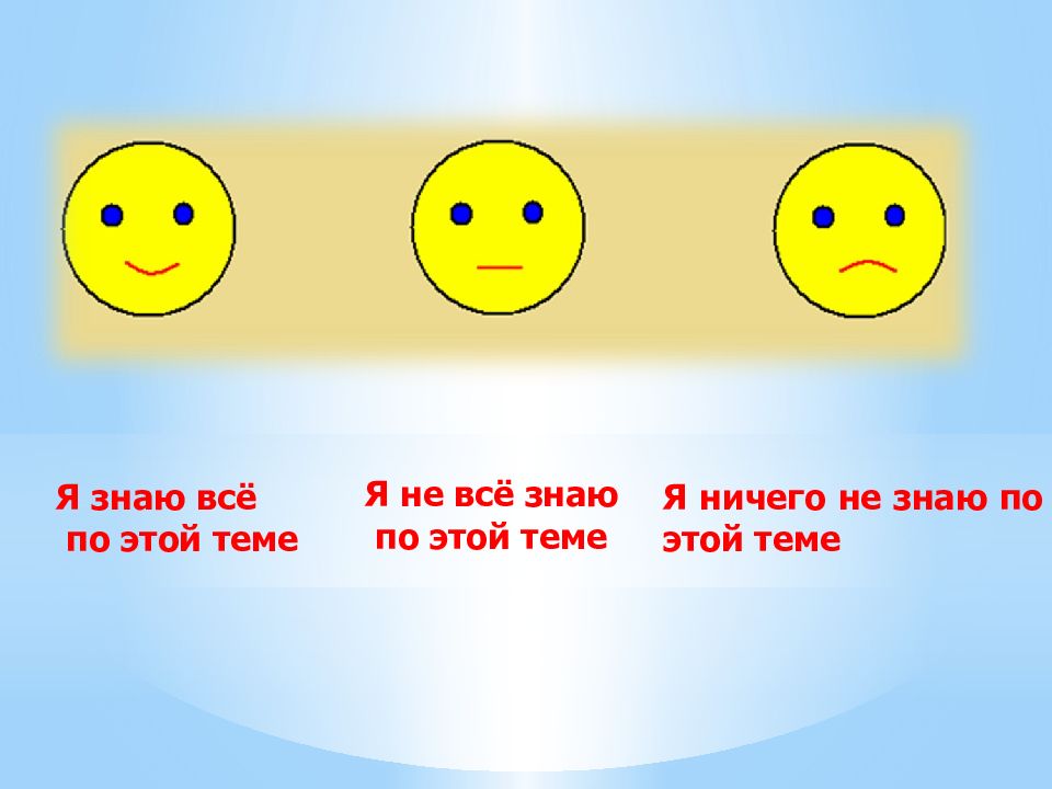 Урок фгос технология 6 класс. How do you feel картинка. How are you feeling?. How do you feel урок. How are you feeling или how do you feel.