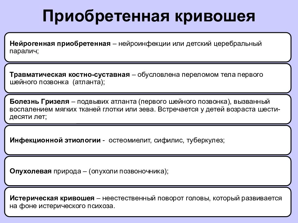 Врожденная кривошея травматология презентация