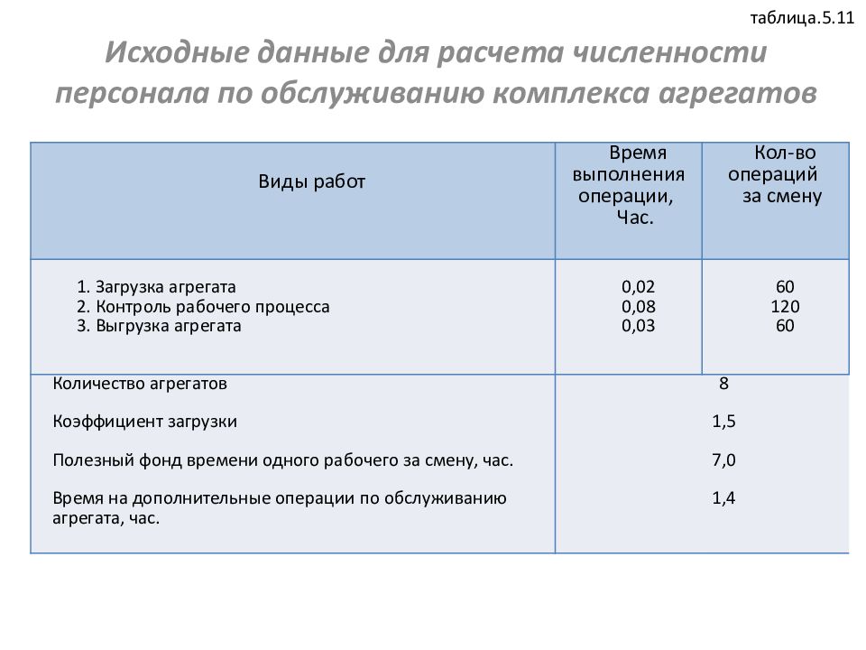 Жтапв калрового коанироввния. Цели и задачи кадровой политики организации. Планирование персонала курсовая работа. Цели кадровой стратегии. Планирование персонала курсовая работа.