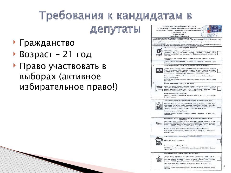 Требования к кандидату. Требования к кандидатам государственной Думы. Требования к кандидату в депутаты. Требования к депутатам. Требования к кандидату в депутаты государственной Думы.