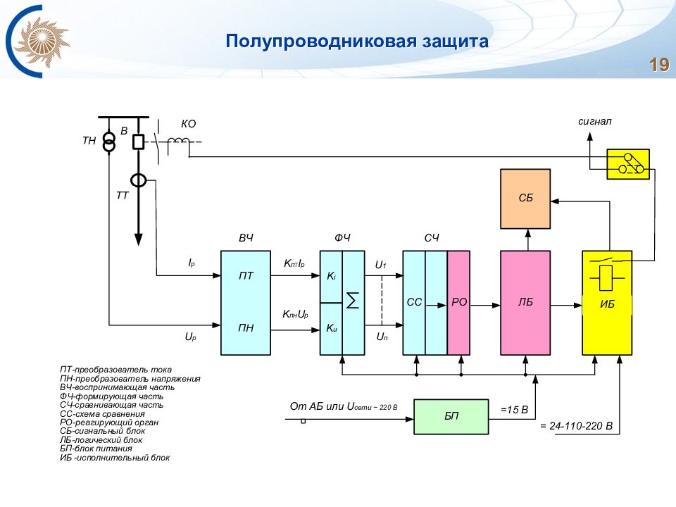 Виды преобразователей сигналов. Релейная защита и автоматика для начинающих. Основные элементы релейной защиты. Полупроводниковая защита. Логическая часть релейной защиты.