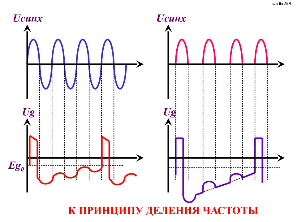 Тем 7 генератор. Генераторы несинусоидальных колебаний. несинусоидальный сигнал генератора. применение генераторов несинусоидальных сигналов. как делят частоты.