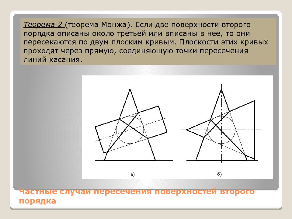 Сформулируйте основные принципы построения чертежа предложенные г монжем