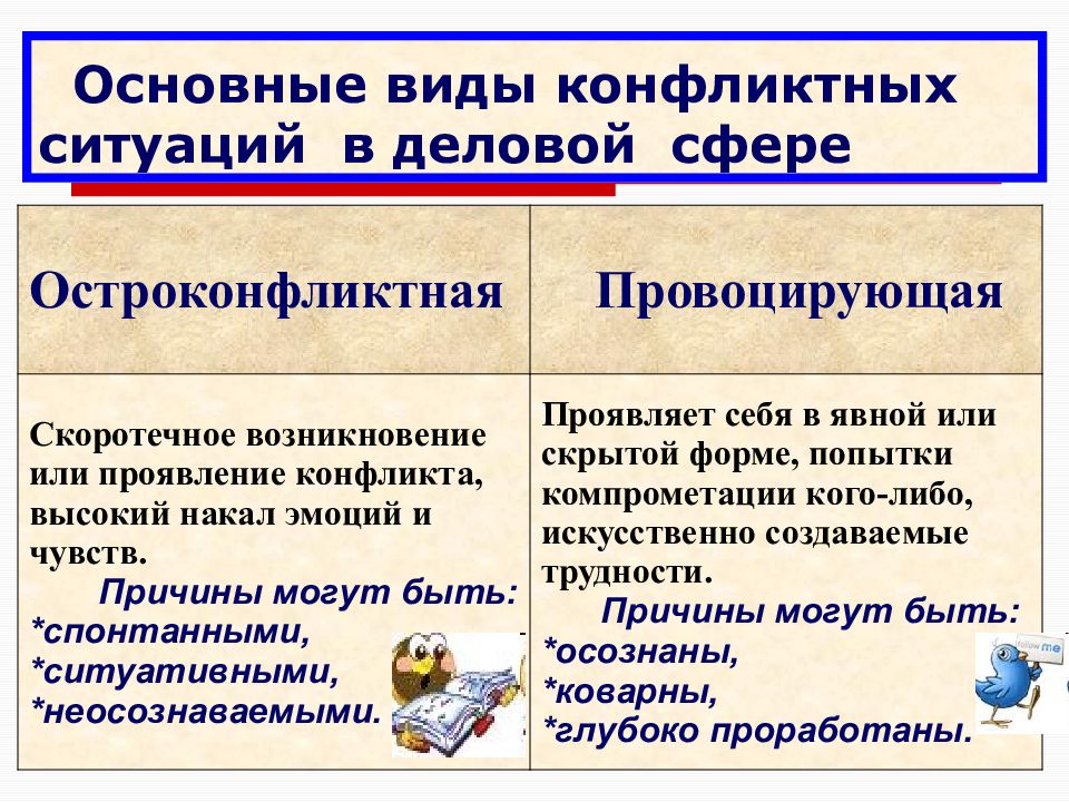 Виды конфликтных ситуаций. Типы конфликтных ситуаций примеры. Виды решения конфликтов. Виды разрешения конфликтных ситуаций.