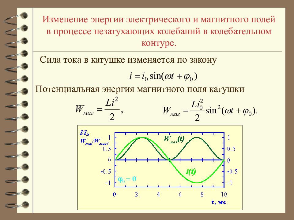 Магнитное поле в колебательном контуре. Энергия магнитного поля катушки график. График зависимости энергии магнитного поля от времени. Графики энергии магнитного поля катушки. Зависимость энергии магнитного поля катушки.