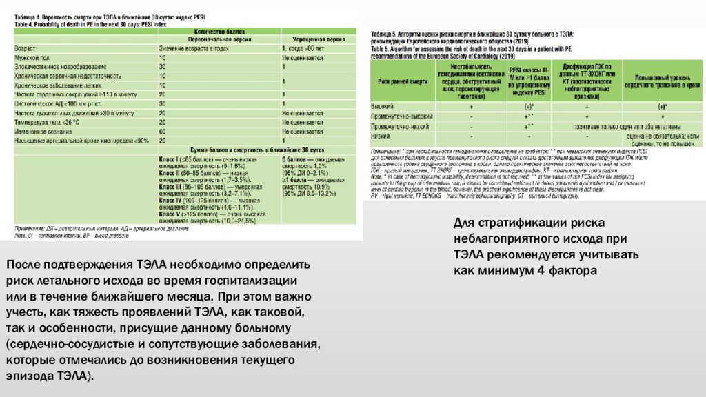 Тэла презентация клинические рекомендации