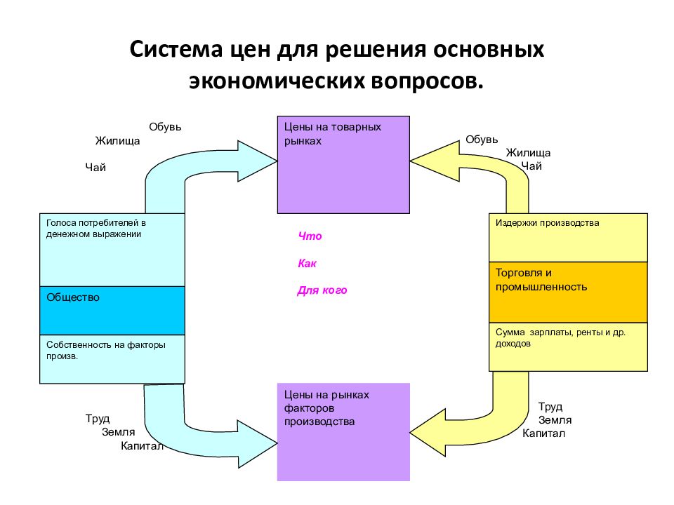 Базовая экономика