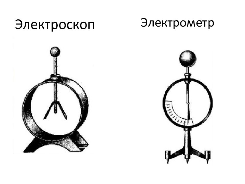 Правила пользования электрометром