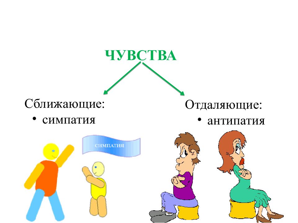 Презентация по окружающему миру 4 класс здоровье россии перспектива