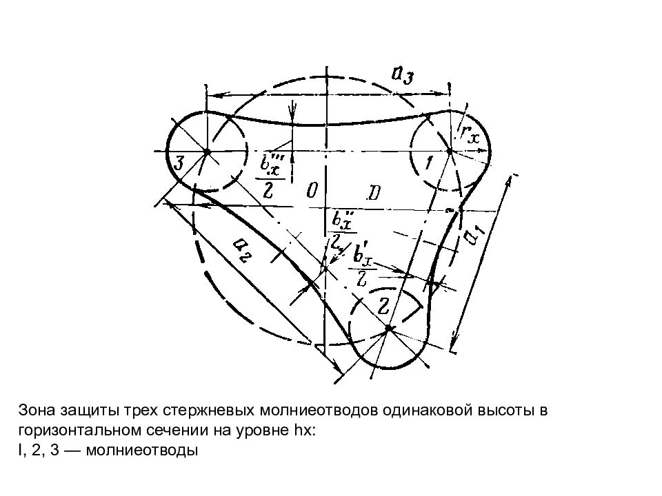 Защищенная зона. Приведите схемы зон защиты молниеотводами.. Зона защиты 4 стержневых молниеотводов дипломн.