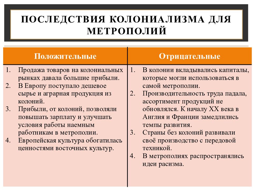 Колониальная политика европейских. Последствия колониализма для метрополий. Положительные последствия для метрополий. Положительные последствия колониализма для метрополий. Последствия колониализма 20 века.