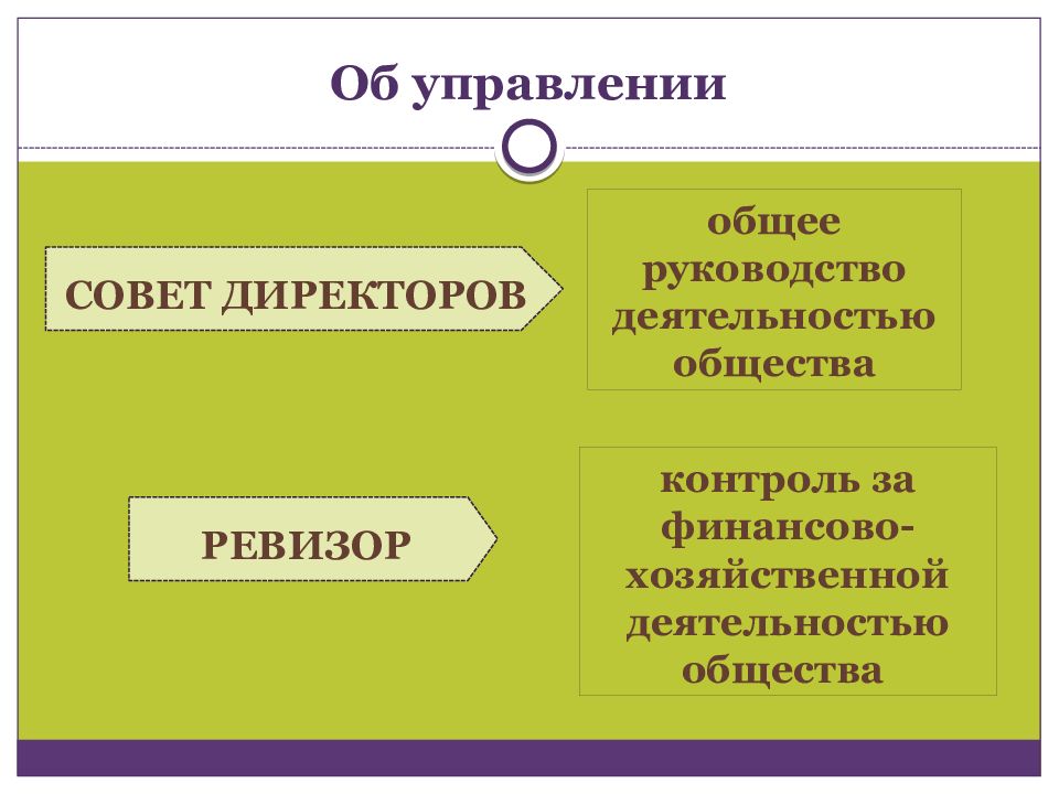 План работы совета директоров акционерного общества