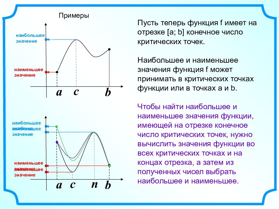 Наибольшее и наименьшее значение функции презентация