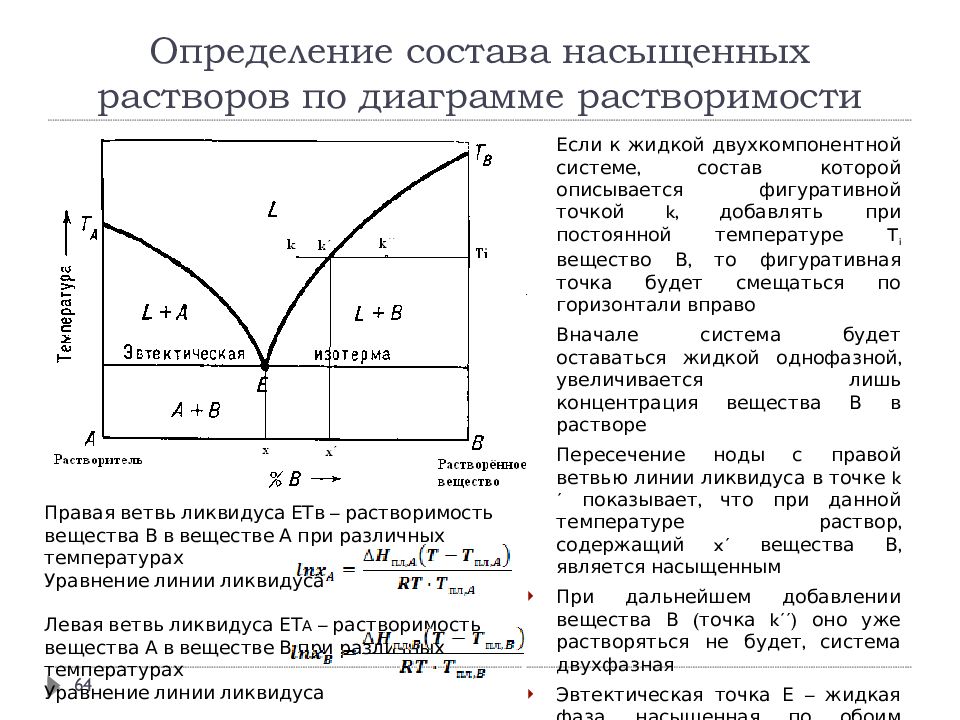 Определить раствора. Как по графику определить насыщенность раствора. Уравнение линии ликвидуса. Определение состава раствора. Линия ликвидус на диаграмме.