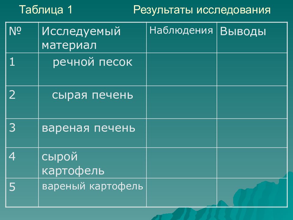 Вдох и выдох таблица