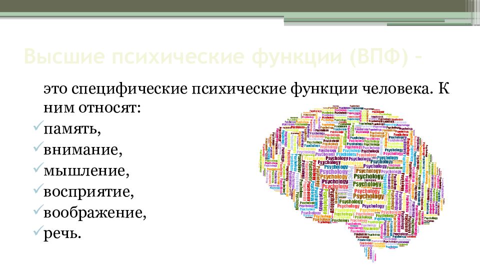 Речь как высшая психическая функция презентация