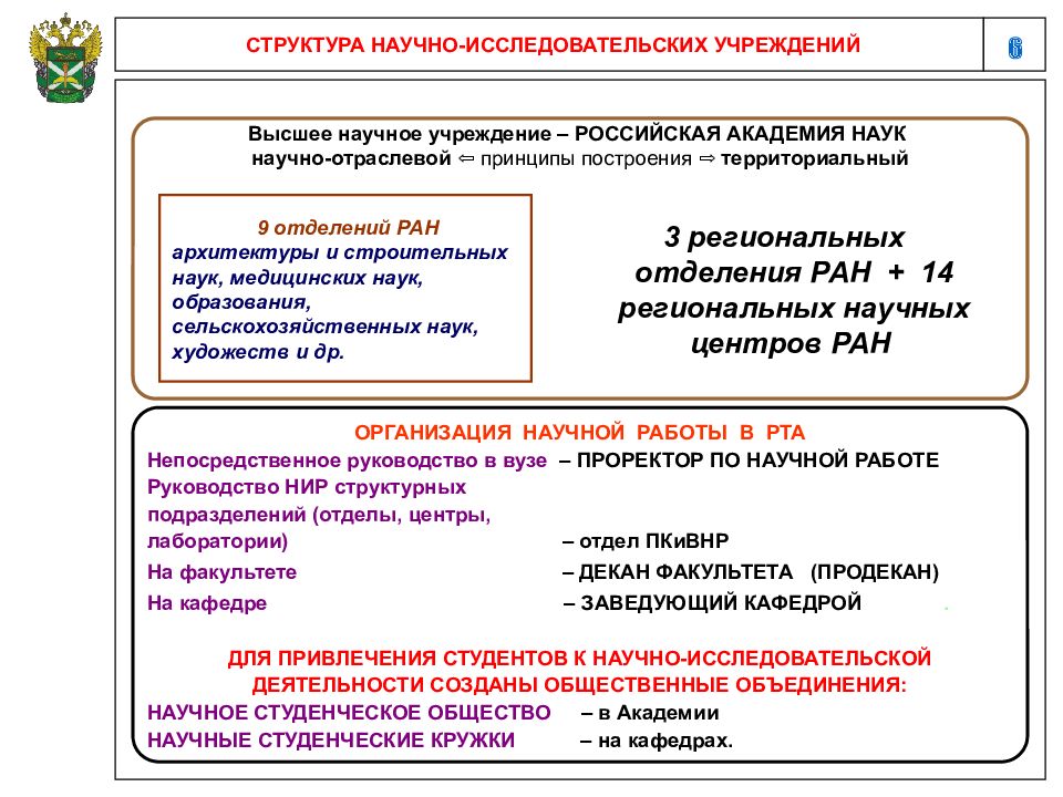 Основы научно исследовательской работы презентация