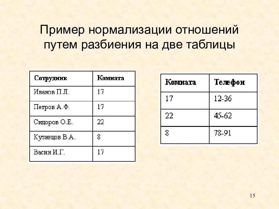 Отношение путей. Двойная таблица. Нормализация реляционных отношений. Пример нормализации отношений. Нормализация пример.