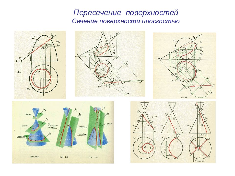 Пересечение поверхности плоскостью. Тема пересечение поверхностей. Пересечение поверхностей вариант 3. Тема 12 пересечение поверхностей плоскостью. Пересечение поверхностей онлайн.