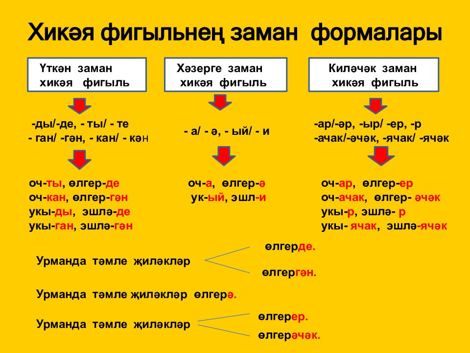 Фигыль турында презентация