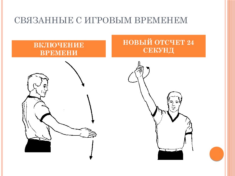 Выбери правильную последовательность записи жестов судей в баскетболе представленных на рисунке