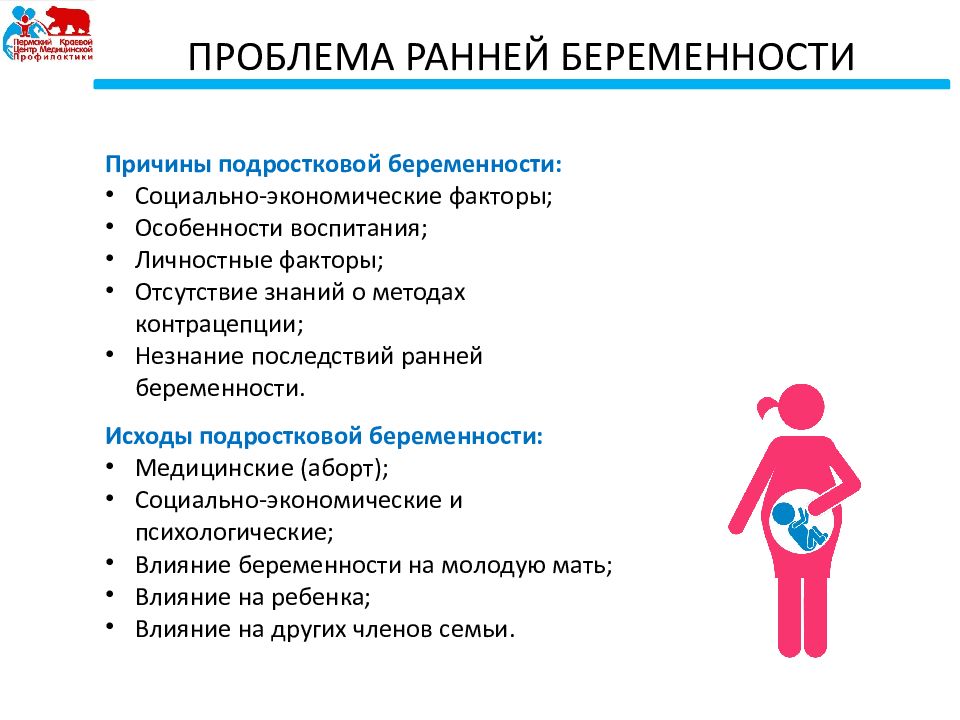 Репродуктивное здоровье подростков презентация