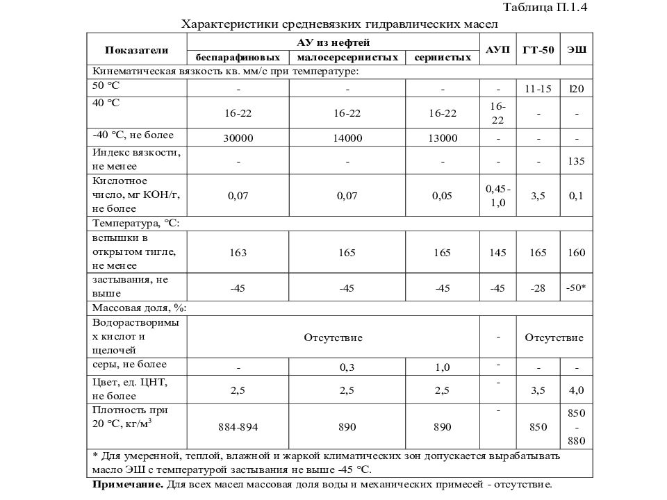 Гидро - и пневмопривод металлургических машин Гидро - и пневмопривод металлургических машин