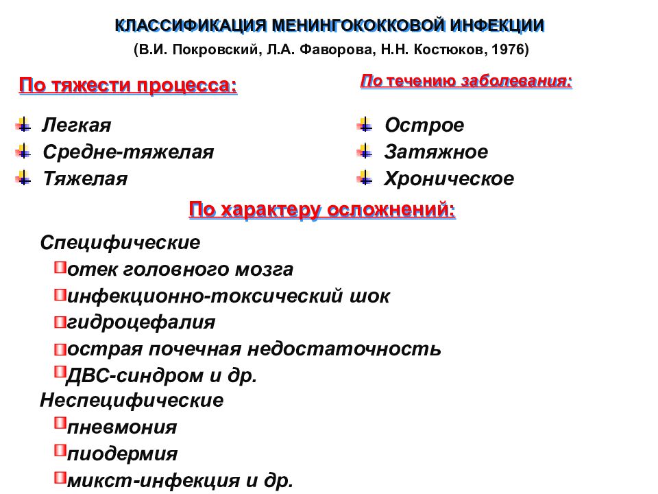 Лечение менингококковой инфекции у детей презентация