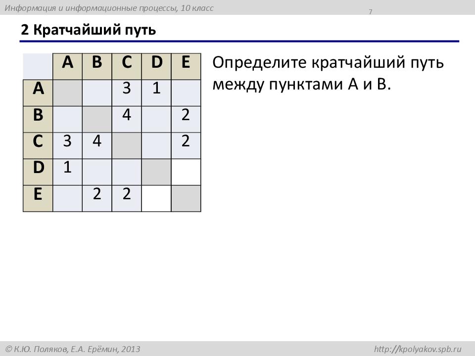 2 Кратчайший путь