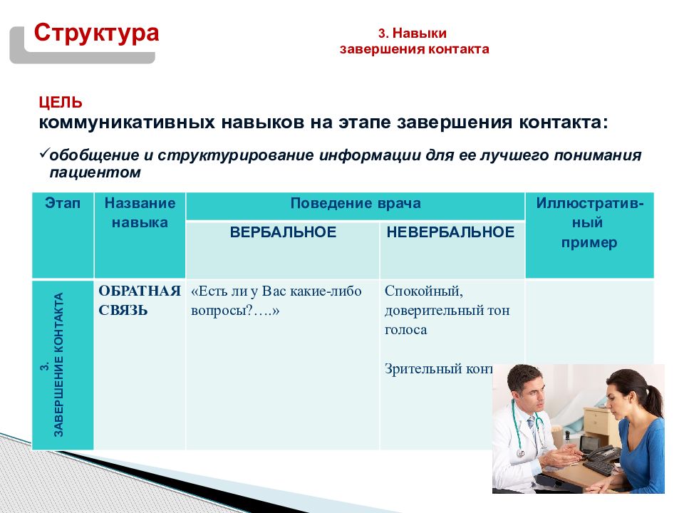 Коммуникативные навыки в медицине презентация