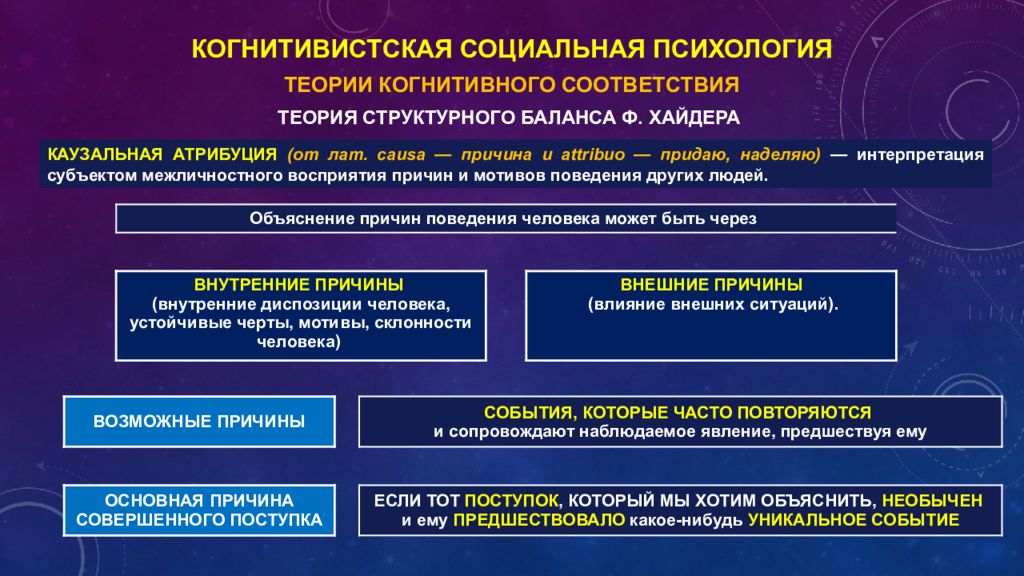 Проблема личности в социальной психологии презентация