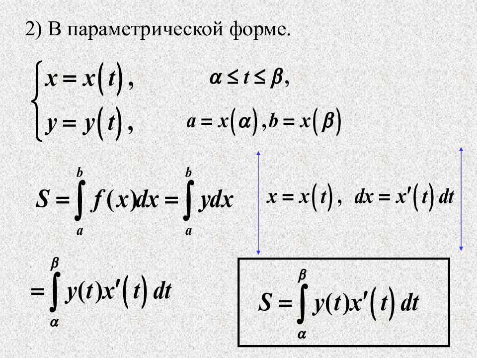 Геометрические приложения определенного интеграла