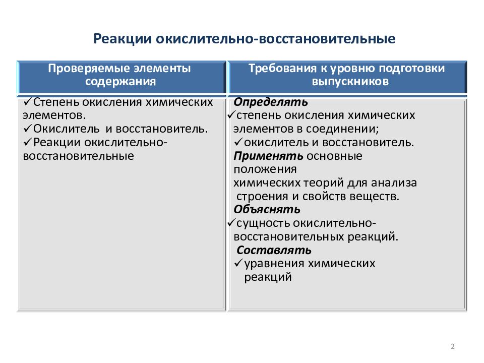 Реакции окислительно-восстановительные