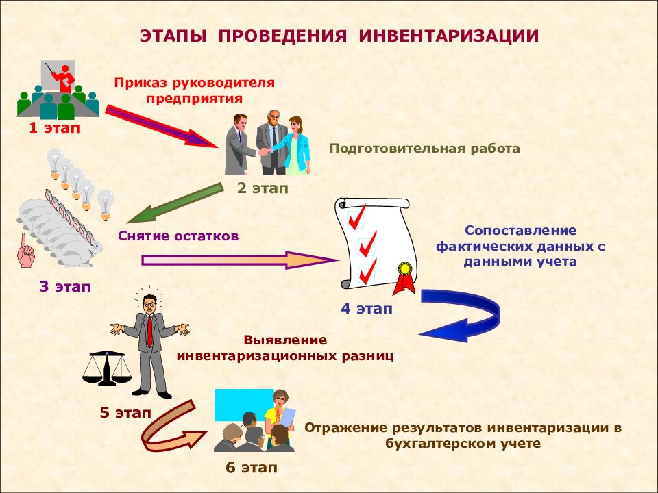 Инвентаризация в картинках