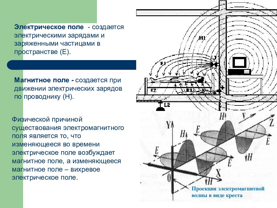 Создать электростатический заряд. Электрическое поле создается. Чем порождается электрическое поле. Реактивное звуковое поле формируется…. Условия существования электромагнитного тока.