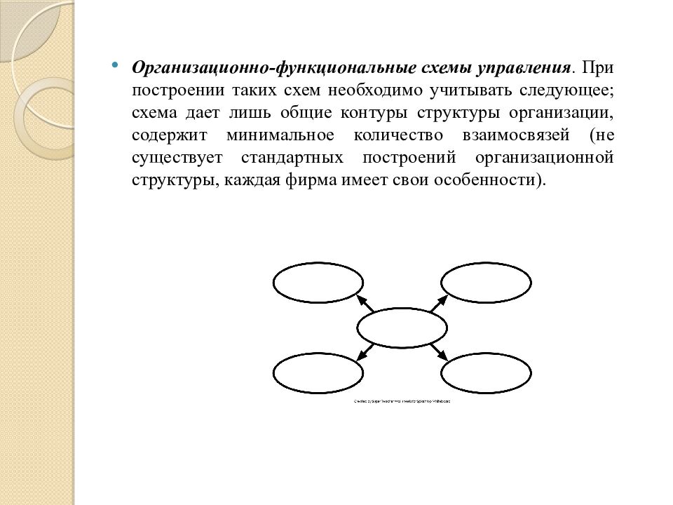 Делегирование полномочий. Управление конфликтами и стрессами