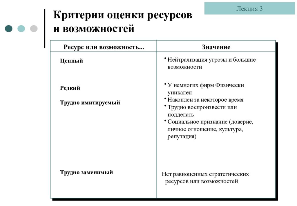 Стратегические критерии. Оценка ресурсов и способностей. Оценка ресурса времени. Ценное значение.