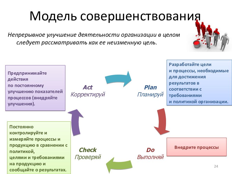 Как можно улучшить презентацию