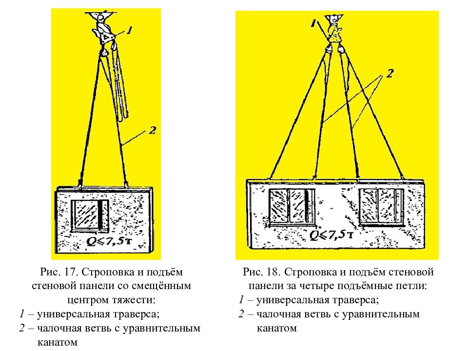 Смещенный центр тяжести. Строповка грузов со смещенным центром масс. Траверса для груза со смещенным центром тяжести. Строповка и центр тяжести. Строповка стеновых панелей.