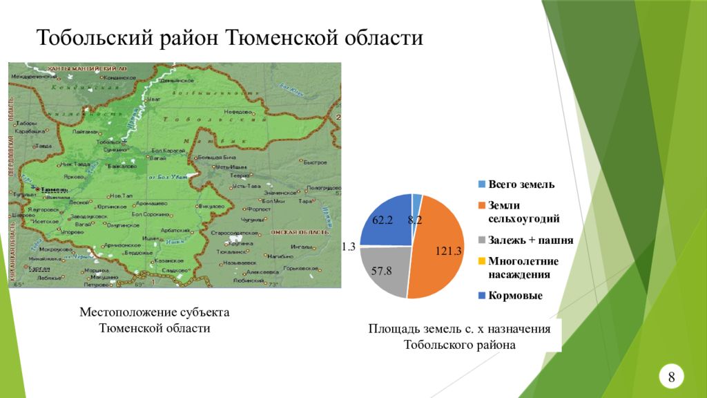 Районы тюменской обл. Тобольский район Тюменской области. Карта Тобольского района. Районы Тюменской области. Площадь Тюменской области.