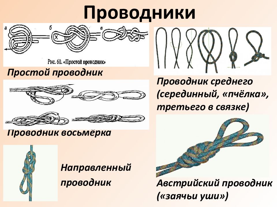 Узел проводник восьмерка схема