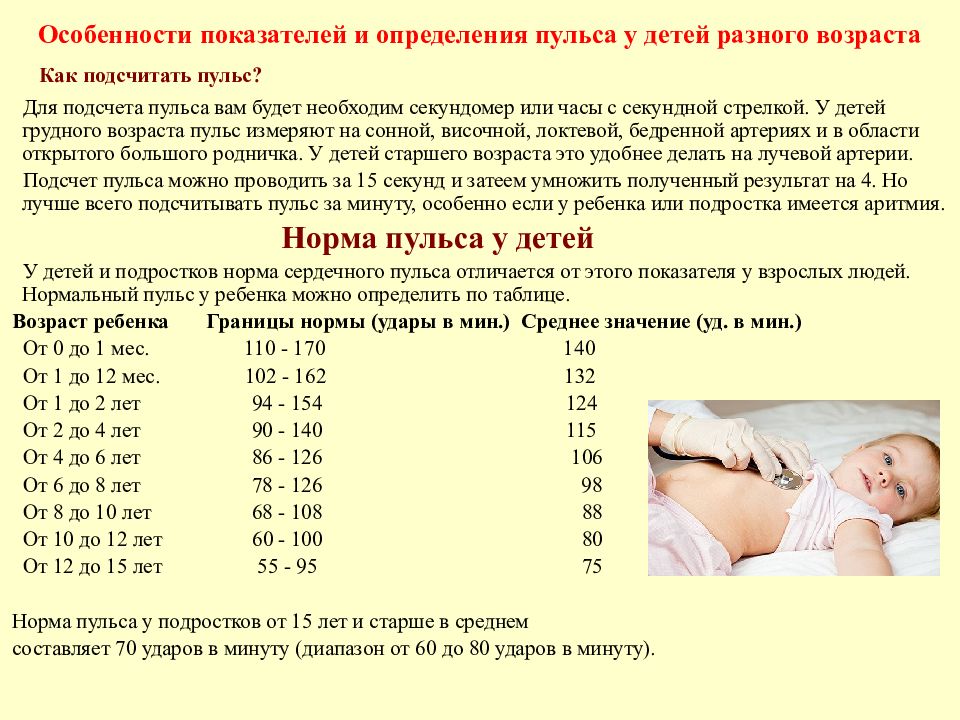 3 частота для сна. Какой пульс должен быть у ребенка 3 лет. Пульс у детей норма таблица. Пульс у ребенка 10 лет норма. Какой пульс должно быть у детей 3-4 лет.