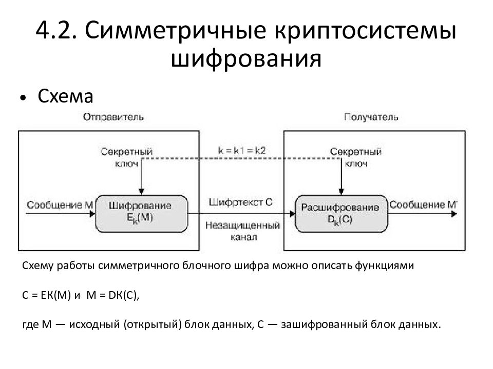 Защищены шифрованием