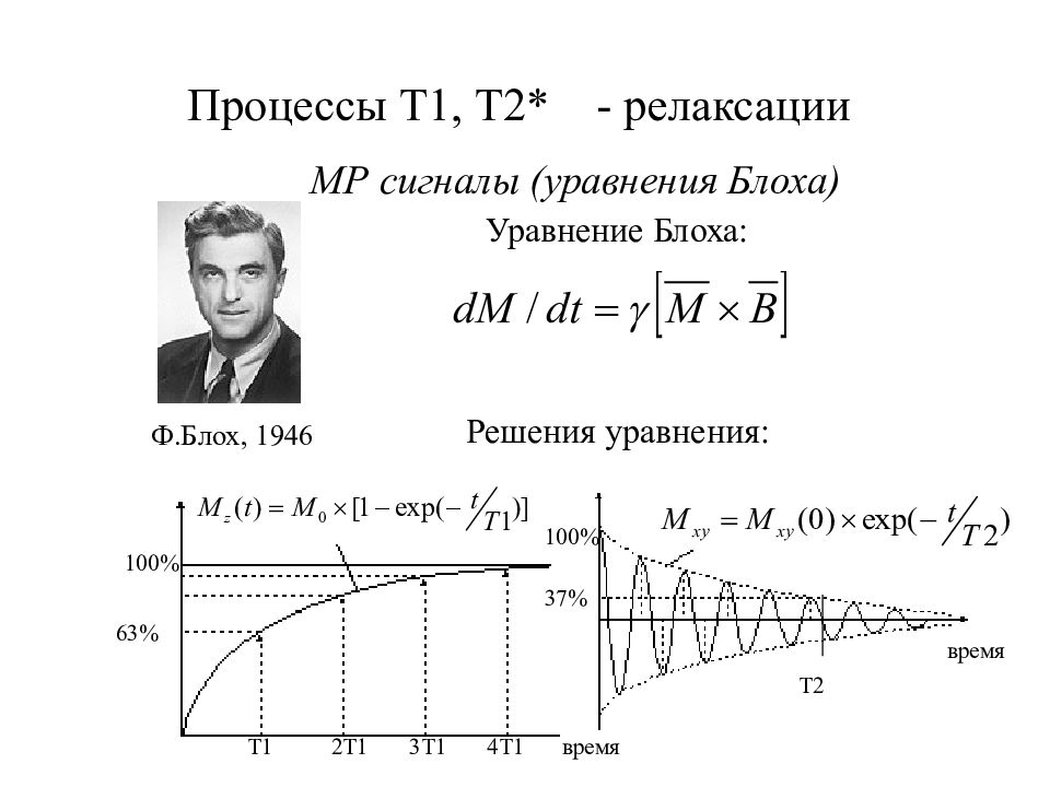 Т с процессом. Уравнение сигнала. Калькулятор сигналов по уравнению. Bloch equations.