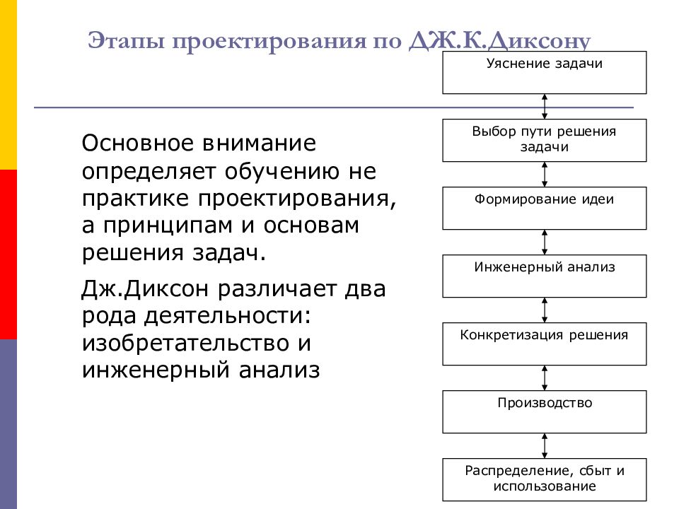 Проектированный этап. Этапы проектирования, Общие. Этапы проектирования по. Этапы методики проектирования. Задачи этапа проектирования.