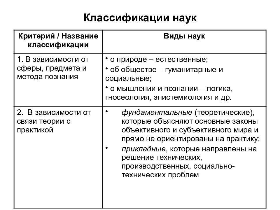 Классификация общества