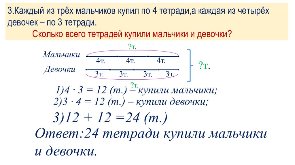 Задачи раскрывающие смысл действия деления 2 класс школа россии конспект и презентация