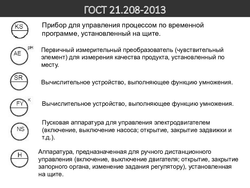 Условные обозначения приборов и средств автоматизации в схемах автоматизации