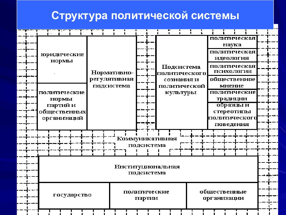 Политические концепции. Виды политических сетей. Теория политических сетей. Концепция политических сетей схема. Теоретические модели политической системы.