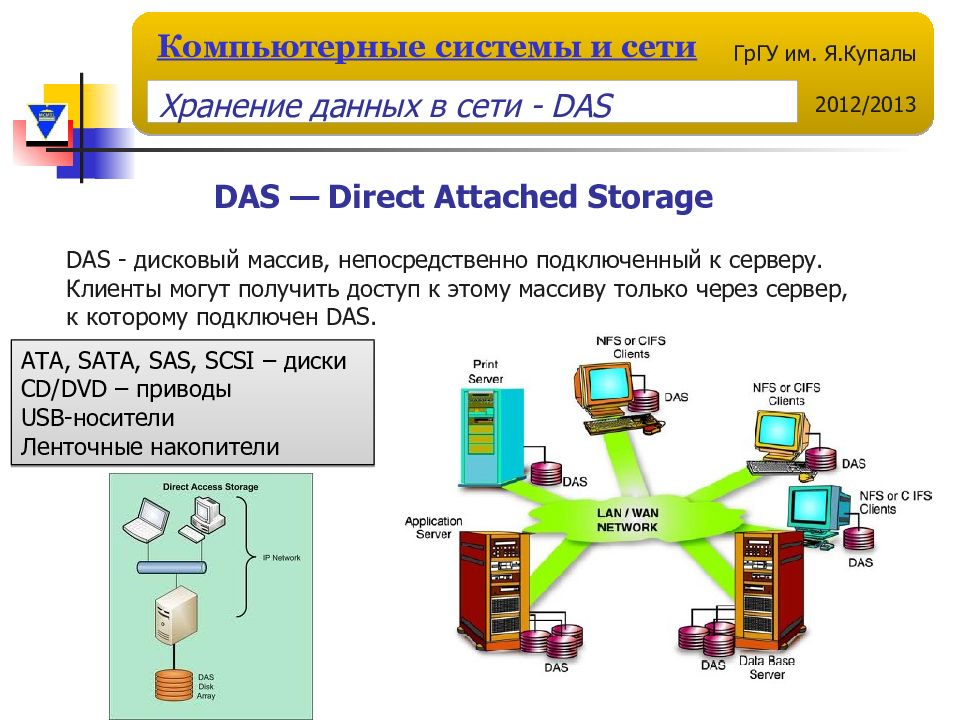 Курсовая сети. Программы обслуживания сети. Дисковые хранилища das. Сетевые сервисные программы.